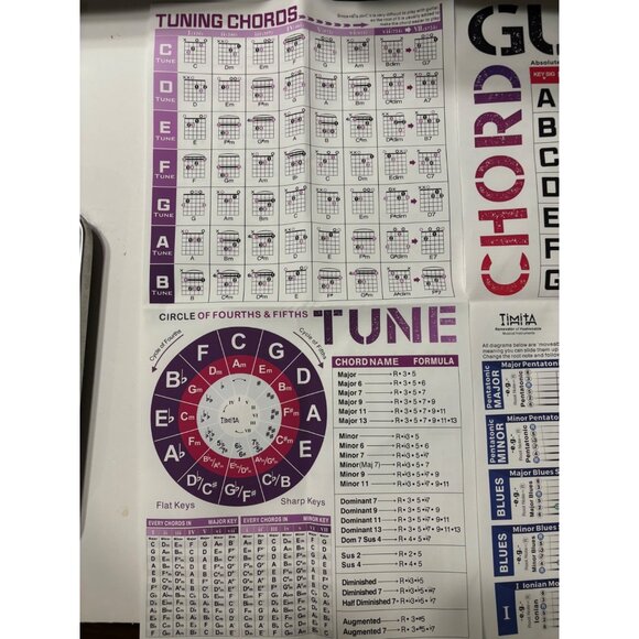 Canvas Guitar Chord & Scale Poster  Beginner‎ to Advanced  Music Theory - Picture 5 of 7